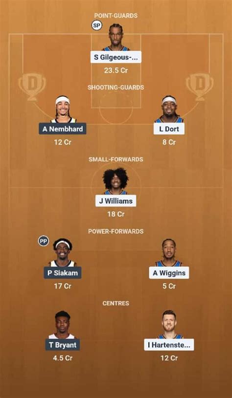 OKC vs IND Dream11 Prediction: Lineup, Roster & Stats [NBA 2025]