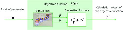 Image result for Assignment Problem Objective Function