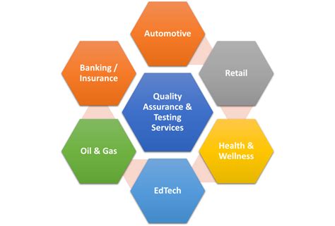 Image result for Quality Testing Engineering Course School