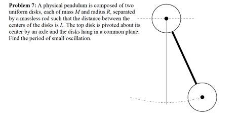 Image result for Physical Pendulum Problem