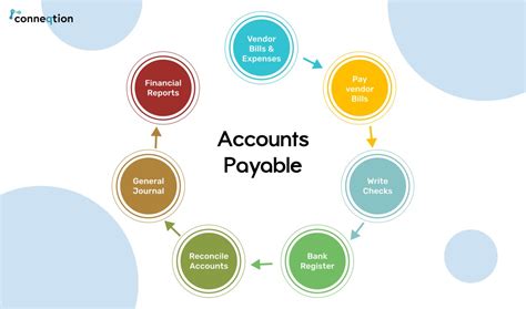 Image result for Accounts Payable Processor