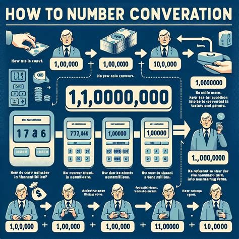 How To Write One Million In Numbers | Vondy