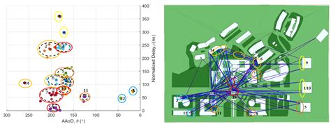 Characteristics Analysis and Modeling of Integrated Sensing and ...
