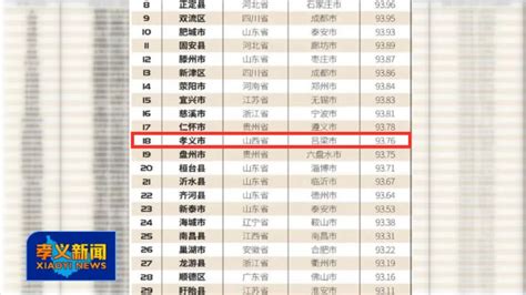 排名第18位！孝义入榜“2020中国综合投资热力百佳县市”_孝义市人民政府门户网站
