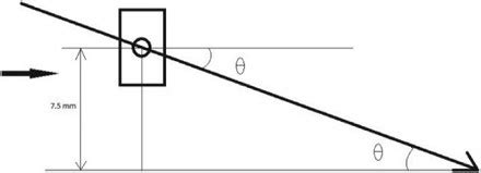Image result for Intersection Calculation