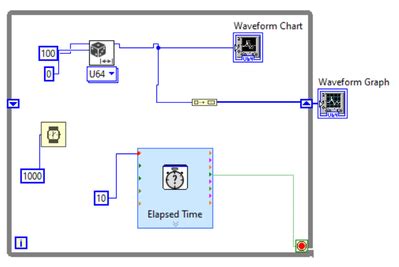 Waveform Graph 的图像结果