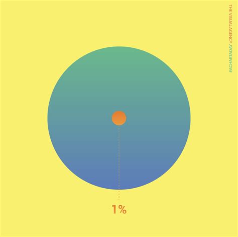 Image result for Nested Area Graph