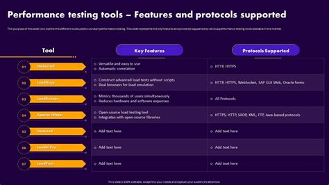 Image result for Application Performance Testing
