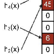 Image result for Algorithm Monitoring