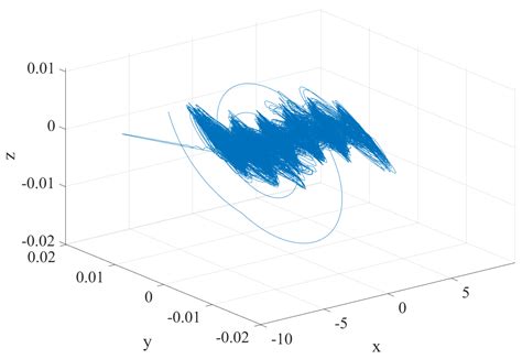 Design and Analysis of a Novel Fractional-Order System with Hidden ...