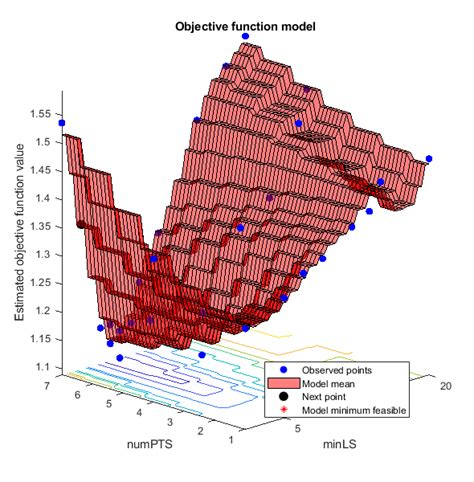 MATLAB Random Forest 的图像结果