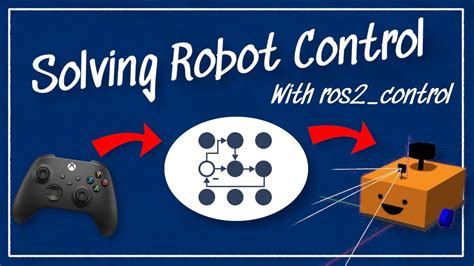 Rezultat imagine pentru Robot Controlling Watch