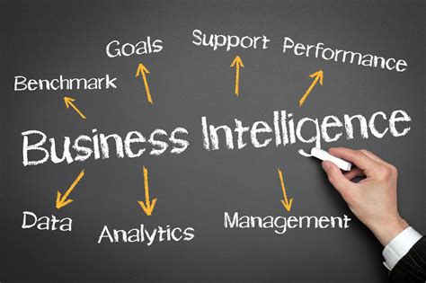 Business Intelligence – SapOnline