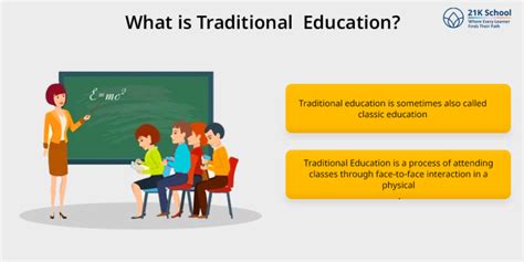 Decoding the Debate: Online vs Traditional Education - Which Path is ...