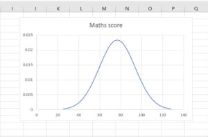 How to Normal Distribution Z Test Graph in Excel 的图像结果