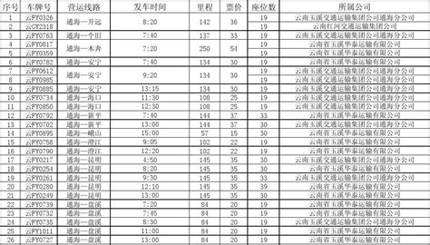 通海汽车客运站进站客车发车时刻表_word文档在线阅读与下载_免费文档