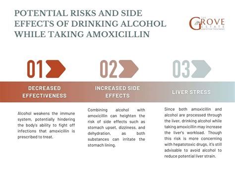 What Happens If I Drink Alcohol When Taking Amoxicillin?