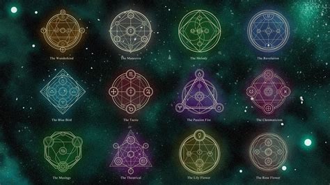 Transmutation Circle Wallpapers - Wallpaper Cave