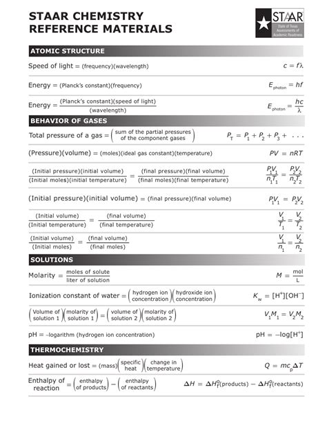 Staar Chemistry Reference Sheet Download Printable PDF | Templateroller