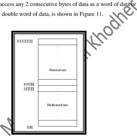 Image result for Flat Mode Memory in Microprocessor