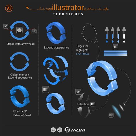 Illustrator-Techniques - AMJAD AHDAB | Vector tutorial, Illustrator ...
