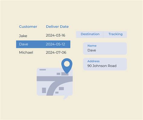 Image result for SLA Dashboard Examples