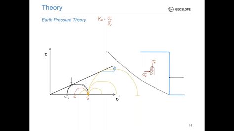 Image result for GeoStudio Material Model PDF