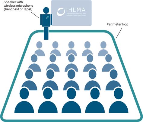 Image result for Hearing Loop System