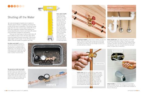 Black and Decker The Complete Guide to Plumbing India | Ubuy
