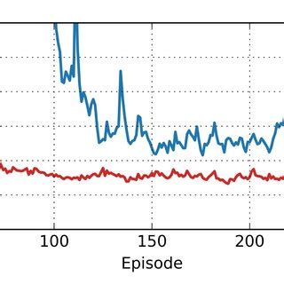 Image result for Running Model MSE Total in Python