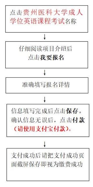 2021年贵州省成人学士学位课程考试报名通知-贵州医科大学——成人继续教育学院