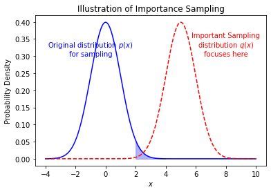 Importance Sampling Variational Inference 的图像结果