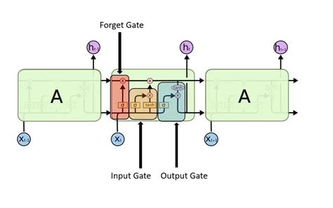 Image result for HashMap Open Addressing Diagram