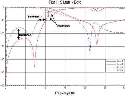 Simulating the XFP Electrical Interface: Part 2 - EE Times