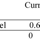 Current Value In-Depth 的图像结果