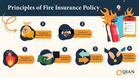 Image result for Fire Insurance Scams