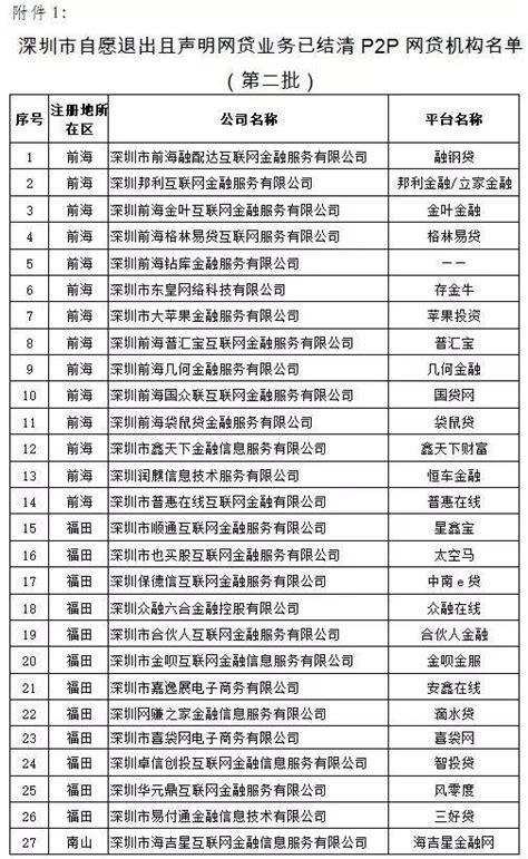 深圳首发清查指引 111家网贷平台已清退 -新闻频道-和讯网