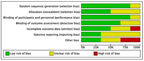 Efficacy of Topical Administration of Corticosteroids for the ...