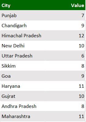 Image result for Create a Map Chart
