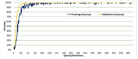 Learning at Your Fingertips: An Innovative IoT-Based AI-Powered Braille ...