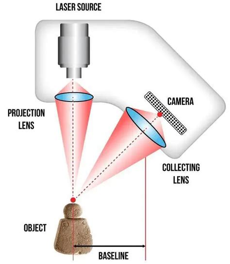 Major Types of Scanning Technologies in Intraoral Scanners