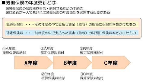 Image result for Real-Time Example for Design Project