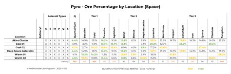 Image result for Pyro V-Rings Mining