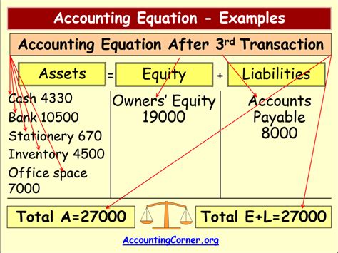 Image result for Transactions Using Accounting