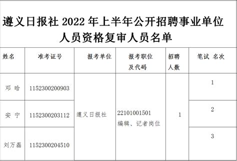 遵义日报社2022年上半年招聘事业单位人员资格复审公告 - 贵州人事考试信息网