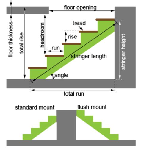 Image result for Array Command in AutoCAD for Linear Line