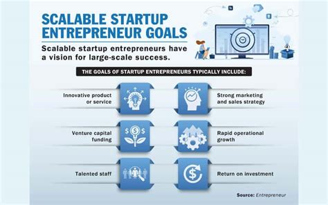 Entrepreneurship Simple Definition 的图像结果