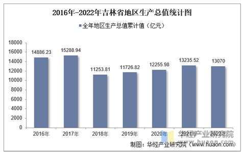 关于发布吉林省2022年企业职工基本养老金计发基数的通知