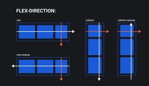 Flex direction column css