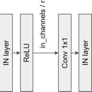 Image result for How to Reprogram Sam Module